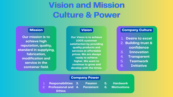 Visi dan Misi Perusahaan